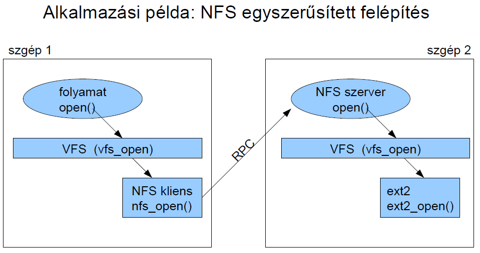 Opre nfs-vfs.PNG