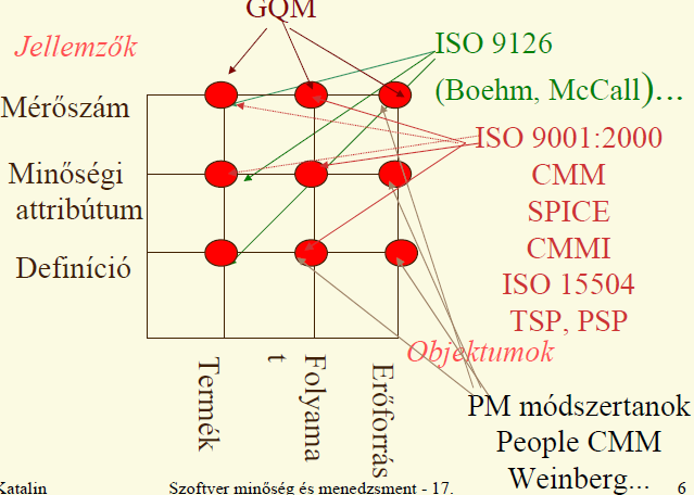 Szoftvermininoseg vizsga 2013 szoftverminoseg-osszetevoi.png