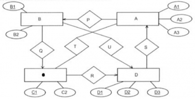 Adatb zh 2000-04-25 feladat-1 ER-diagram.png